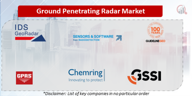 Ground Penetrating Radar Companies