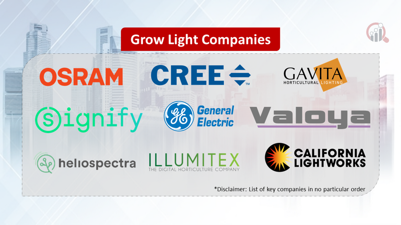 Grow Light Companies