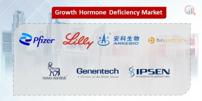Growth Hormone Deficiency Key Companies