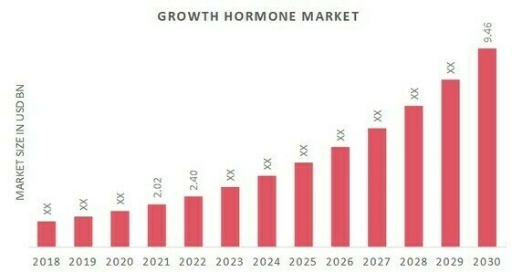 Home Healthcare Market