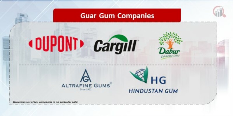 Guar Gum Company