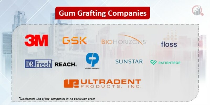 Gum Grafting Key Companies