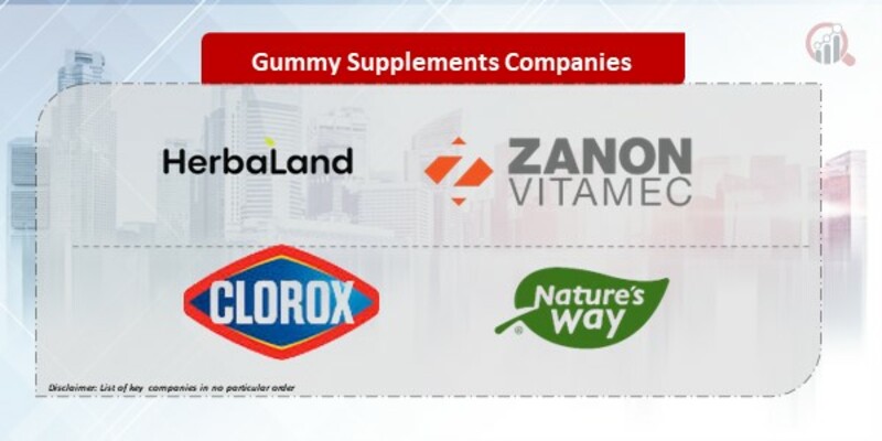 Gummy Supplements Companies