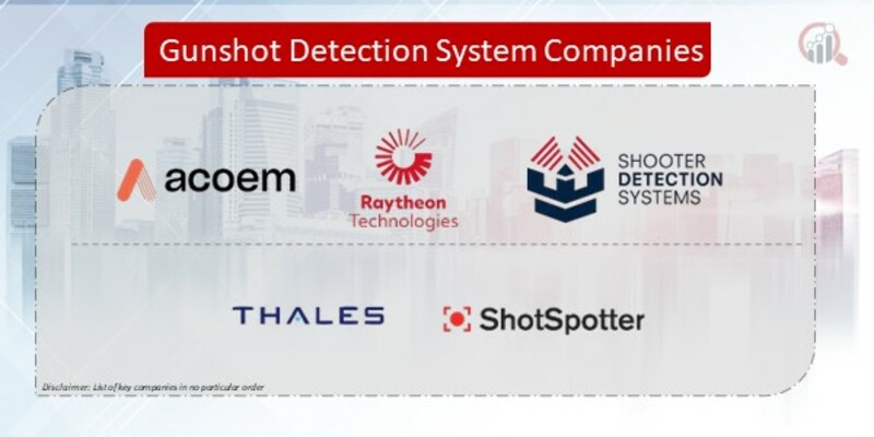 gunshot detection system market