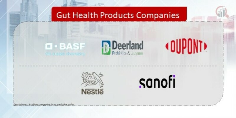 Gut Health Product Company