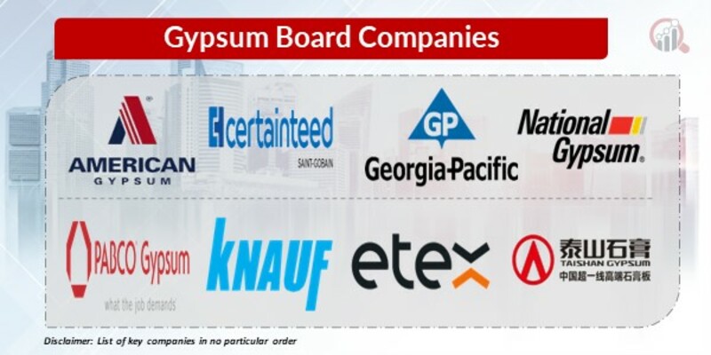 Gypsum Board Key Companies