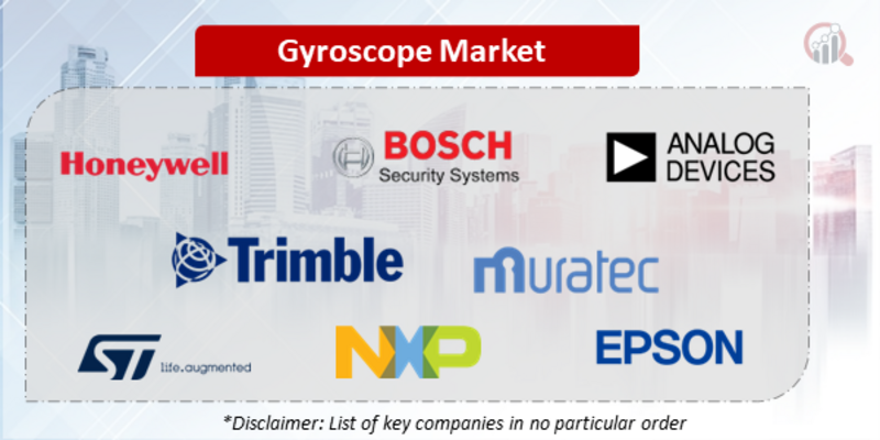 Gyroscope Companies