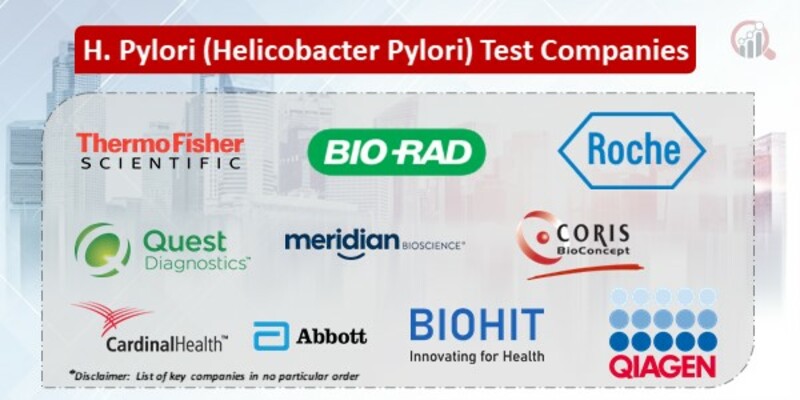 H. Pylori (Helicobacter Pylori) Test Key Companies