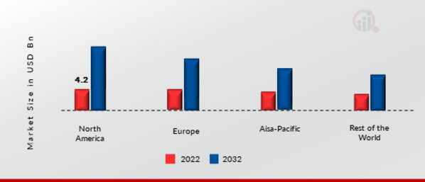 HADOOP BIG DATA ANALYTICS MARKET SHARE BY REGION 2022