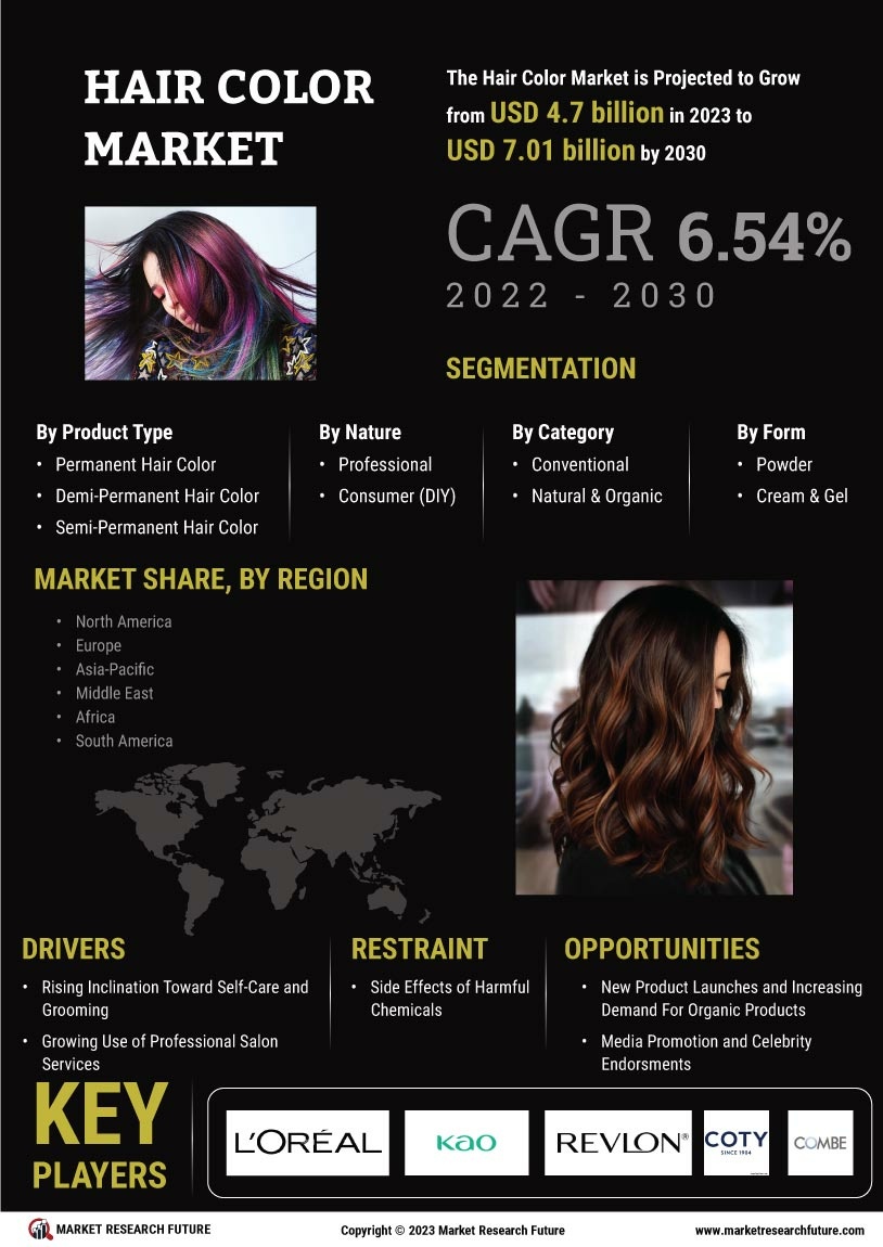 Hair Color Market 