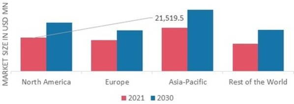 HAIR CARE MARKET SHARE BY REGION 2021