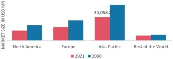 HAIR CARE PRODUCTS MARKET SHARE BY REGION 2021