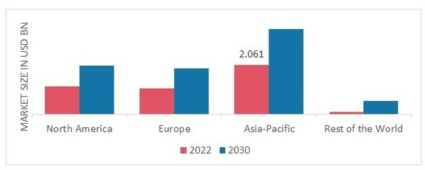 HAIR COLOR MARKET SHARE BY REGION 2022