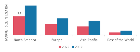 HAIR CURLING IRONS MARKET SHARE BY REGION 2022