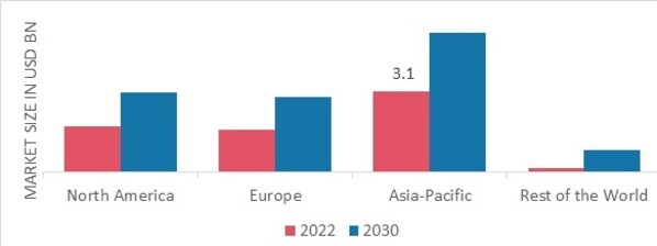 HAIR EXTENSION MARKET SHARE BY REGION 2022