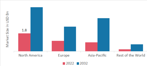 HALITOSIS TREATMENT MARKET SHARE BY REGION 2022