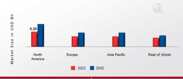 HALLOUMI CHEESE MARKET SHARE BY REGION 2022