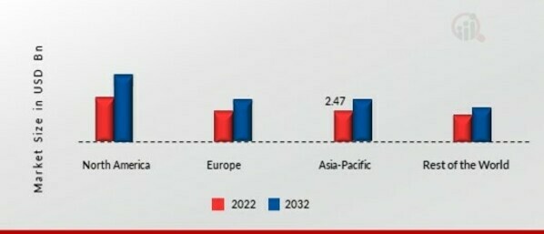 HANDHELD SURGICAL DEVICES MARKET BY REGION