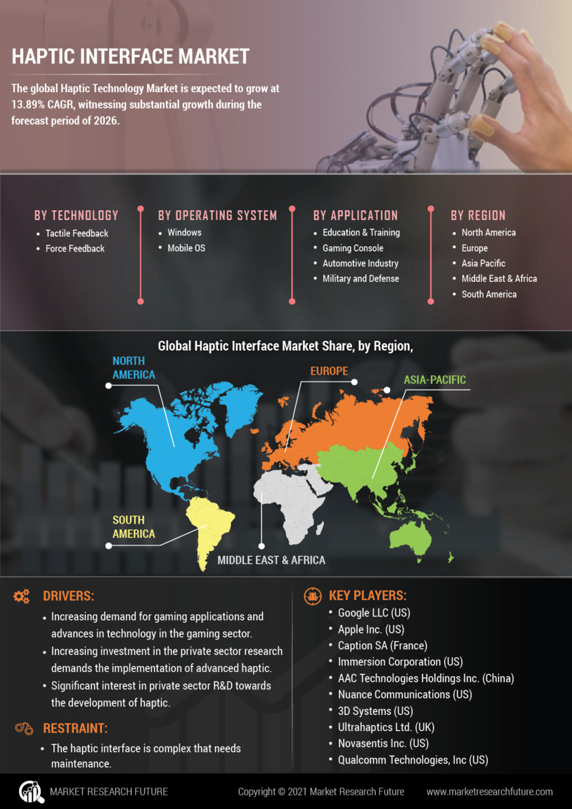 Haptic Interface Market