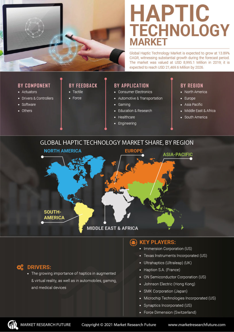 Haptic Technology Market