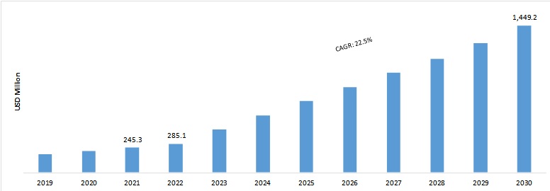HARDWARE WALLET MARKET 2018-2030