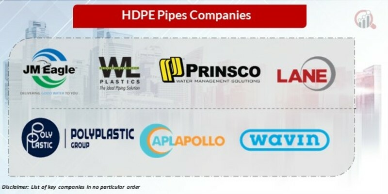 HDPE Pipes Key Companies