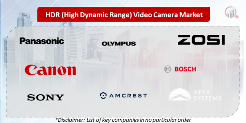 HDR (High Dynamic Range) Video Camera Companies