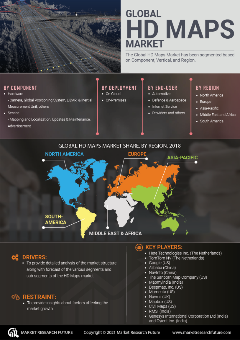 HD Maps Market