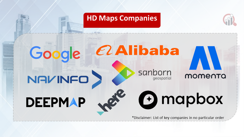 HD Maps companies