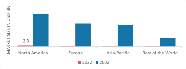 HEAD MOUNTED DISPLAY MARKET SHARE BY REGION 2022