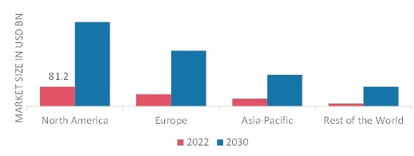 HEALTHCARE BIG DATA ANALYTICS MARKET SHARE BY REGION 2022