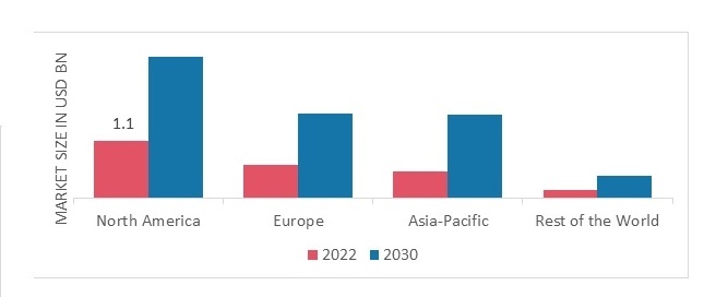 HEALTHCARE BUSINESS INTELLIGENCE MARKET SHARE BY REGION 2022
