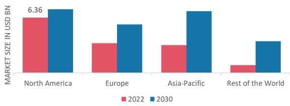 HEALTHCARE COLD CHAIN LOGISTICS MARKET SHARE BY REGION 2022