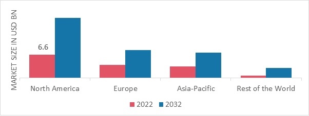 HEALTHCARE CRM MARKET SHARE BY REGION 2022