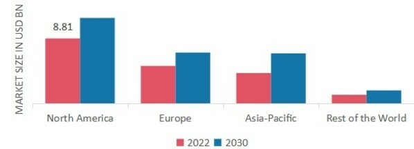 HEALTHCARE DATA STORAGE MARKET SHARE BY REGION 2022