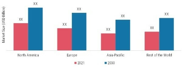 HEALTH INSURANCE MARKET SHARE BY REGION 2021