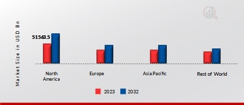 HEALTH & HYGIENE PACKAGING MARKET SHARE BY REGION 2023