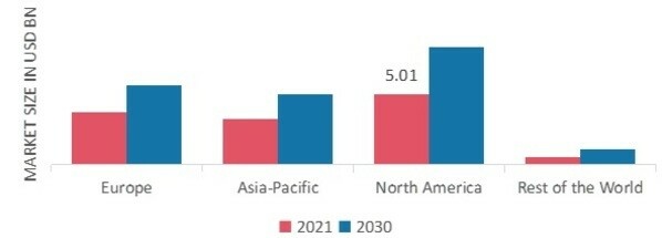 HEART FAILURE DRUGS MARKET SHARE BY REGION 2021