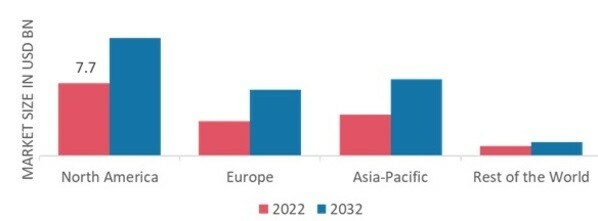 HEART HEALTH INGREDIENTS MARKET SHARE BY REGION 2022