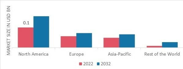 HEATLESS HAIR CURLER MARKET SHARE BY REGION 2022