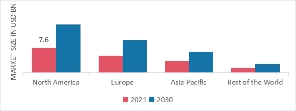HEAT EXCHANGER MARKET SHARE BY REGION 2021