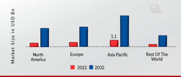 HELPDESK AUTOMATION MARKET SHARE BY REGION 2022