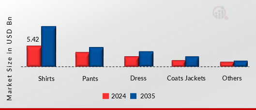 HEMP FABRIC MARKET SHARE BY TYPE 2024 AND 2035