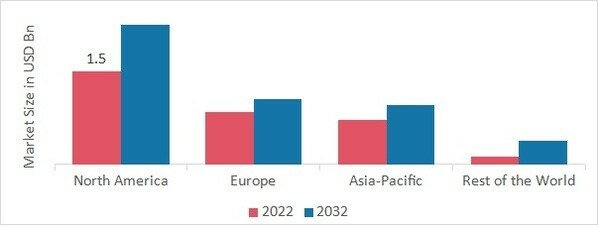 HEPTANOIC ACID MARKET SHARE BY REGION 2022