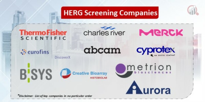 HERG Screening Key Companies