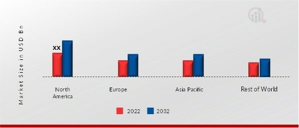 HIGH-POWER THYRISTORS MARKET SHARE BY REGION 2022