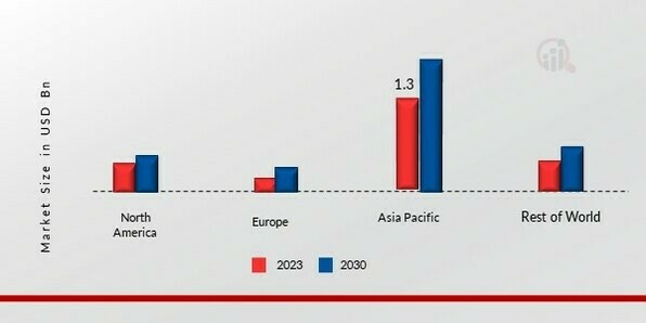 HIGH PURITY ALUMINA MARKET SHARE BY REGION