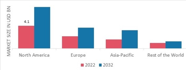 HIP IMPLANTS MARKET SHARE BY REGION 2022
