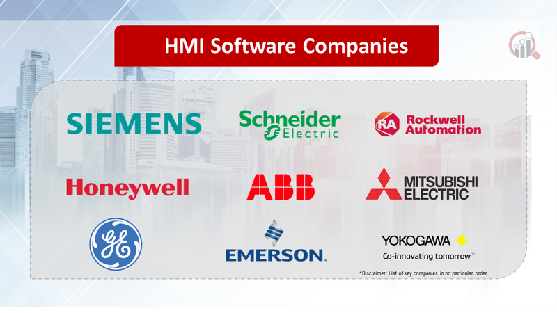 HMI Software Companies