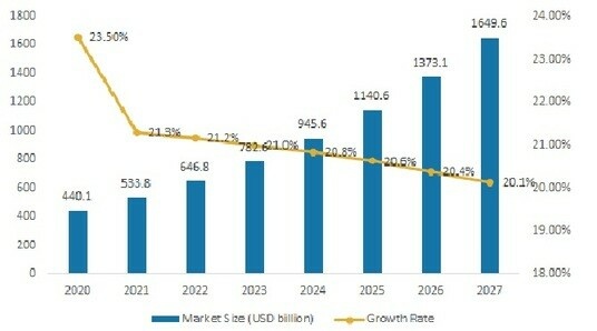 HMI Software Market 